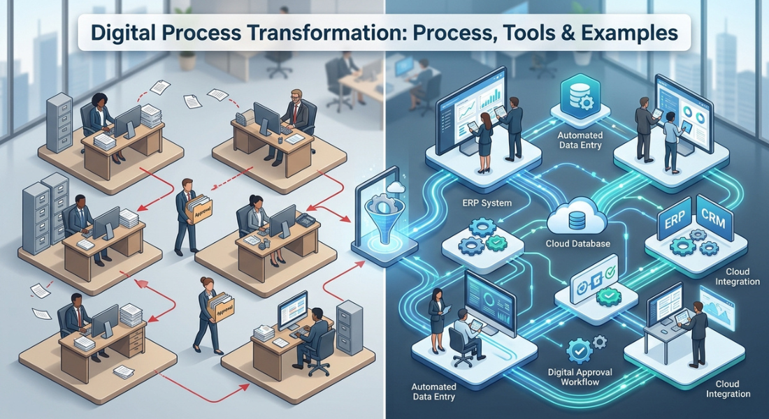 Digital Process Transformation: Process, Tools & Examples